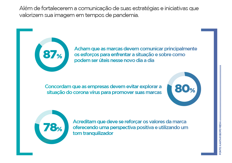 email 7 teste