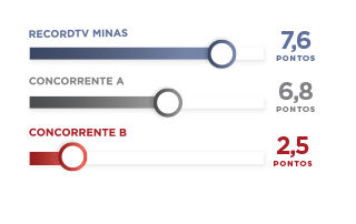 Gráfico