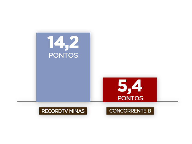 Audiência Gênesis